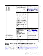 Preview for 73 page of IBM Power System 8335-GCA Manual