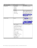 Preview for 74 page of IBM Power System 8335-GCA Manual