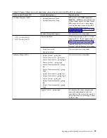 Preview for 75 page of IBM Power System 8335-GCA Manual