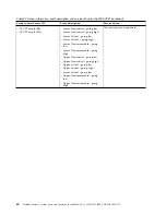 Preview for 76 page of IBM Power System 8335-GCA Manual