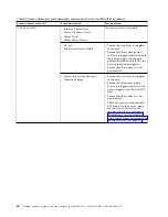 Preview for 78 page of IBM Power System 8335-GCA Manual