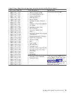 Preview for 79 page of IBM Power System 8335-GCA Manual