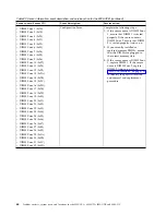 Preview for 80 page of IBM Power System 8335-GCA Manual