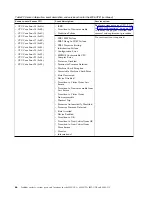 Preview for 82 page of IBM Power System 8335-GCA Manual