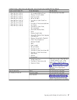 Preview for 83 page of IBM Power System 8335-GCA Manual