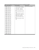 Preview for 85 page of IBM Power System 8335-GCA Manual