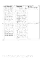 Preview for 86 page of IBM Power System 8335-GCA Manual