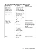 Preview for 87 page of IBM Power System 8335-GCA Manual