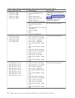 Preview for 88 page of IBM Power System 8335-GCA Manual