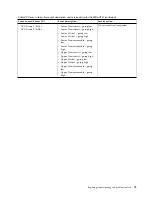 Preview for 89 page of IBM Power System 8335-GCA Manual