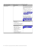 Preview for 90 page of IBM Power System 8335-GCA Manual