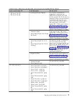 Preview for 91 page of IBM Power System 8335-GCA Manual