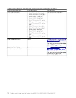 Preview for 92 page of IBM Power System 8335-GCA Manual