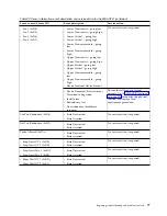 Preview for 93 page of IBM Power System 8335-GCA Manual