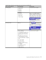 Preview for 95 page of IBM Power System 8335-GCA Manual