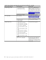 Preview for 96 page of IBM Power System 8335-GCA Manual