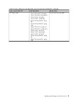 Preview for 97 page of IBM Power System 8335-GCA Manual