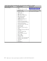 Preview for 98 page of IBM Power System 8335-GCA Manual