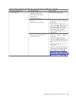 Preview for 99 page of IBM Power System 8335-GCA Manual