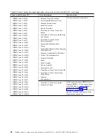 Preview for 100 page of IBM Power System 8335-GCA Manual