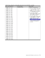 Preview for 101 page of IBM Power System 8335-GCA Manual