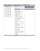 Preview for 102 page of IBM Power System 8335-GCA Manual