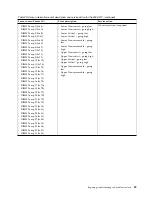 Preview for 105 page of IBM Power System 8335-GCA Manual