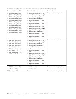 Preview for 106 page of IBM Power System 8335-GCA Manual