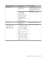 Preview for 107 page of IBM Power System 8335-GCA Manual