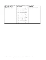 Preview for 108 page of IBM Power System 8335-GCA Manual