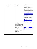 Preview for 109 page of IBM Power System 8335-GCA Manual