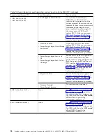 Preview for 110 page of IBM Power System 8335-GCA Manual