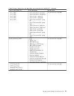 Preview for 111 page of IBM Power System 8335-GCA Manual