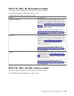 Preview for 117 page of IBM Power System 8335-GCA Manual