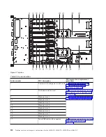 Preview for 128 page of IBM Power System 8335-GCA Manual