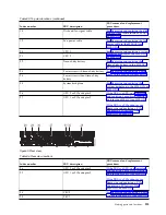 Preview for 129 page of IBM Power System 8335-GCA Manual