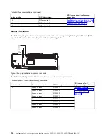 Preview for 130 page of IBM Power System 8335-GCA Manual