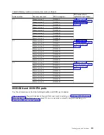 Preview for 131 page of IBM Power System 8335-GCA Manual