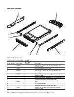 Preview for 132 page of IBM Power System 8335-GCA Manual