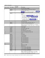 Preview for 134 page of IBM Power System 8335-GCA Manual