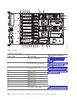 Preview for 138 page of IBM Power System 8335-GCA Manual