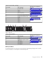 Preview for 139 page of IBM Power System 8335-GCA Manual