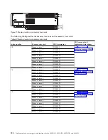 Preview for 140 page of IBM Power System 8335-GCA Manual