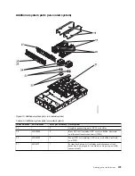 Предварительный просмотр 145 страницы IBM Power System 8335-GCA Manual