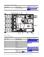 Preview for 150 page of IBM Power System 8335-GCA Manual