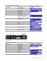 Preview for 151 page of IBM Power System 8335-GCA Manual