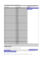 Preview for 154 page of IBM Power System 8335-GCA Manual