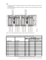 Preview for 23 page of IBM Power System 9009-42A Manual