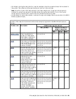 Preview for 25 page of IBM Power System 9009-42A Manual