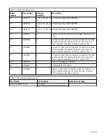 Предварительный просмотр 9 страницы IBM Power System IC922 Quick Install Manual